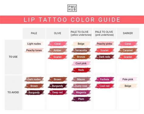 lip tattoo color for dark skin